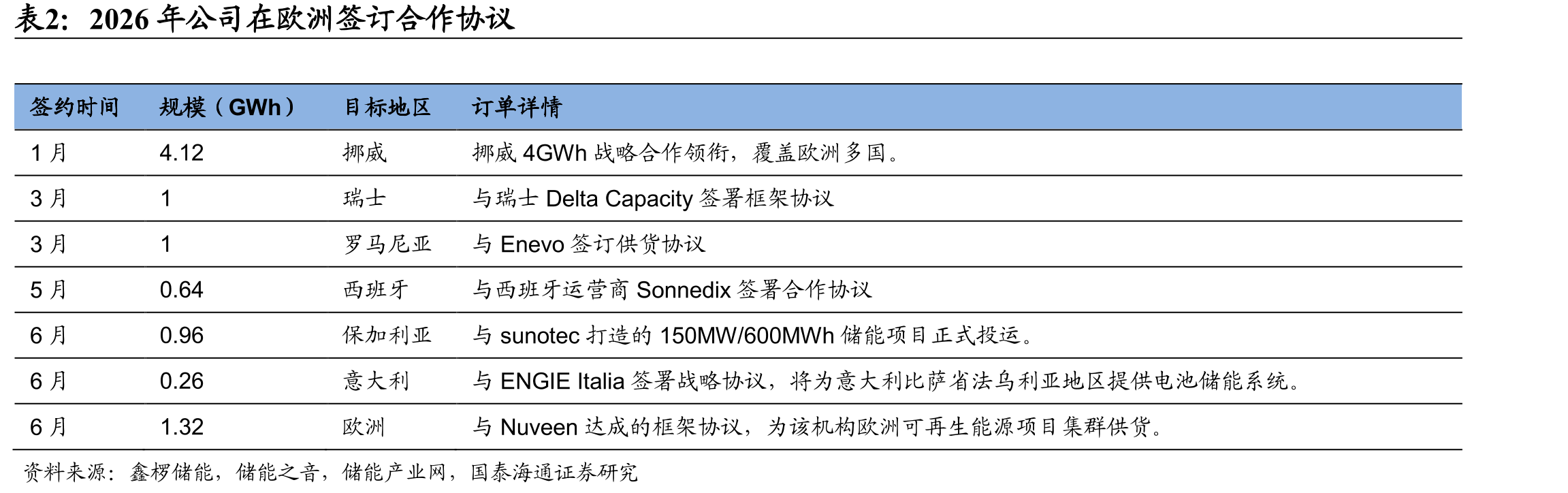 25Q1-Q3，中东市场成为国内企业主要合作区域_第5页