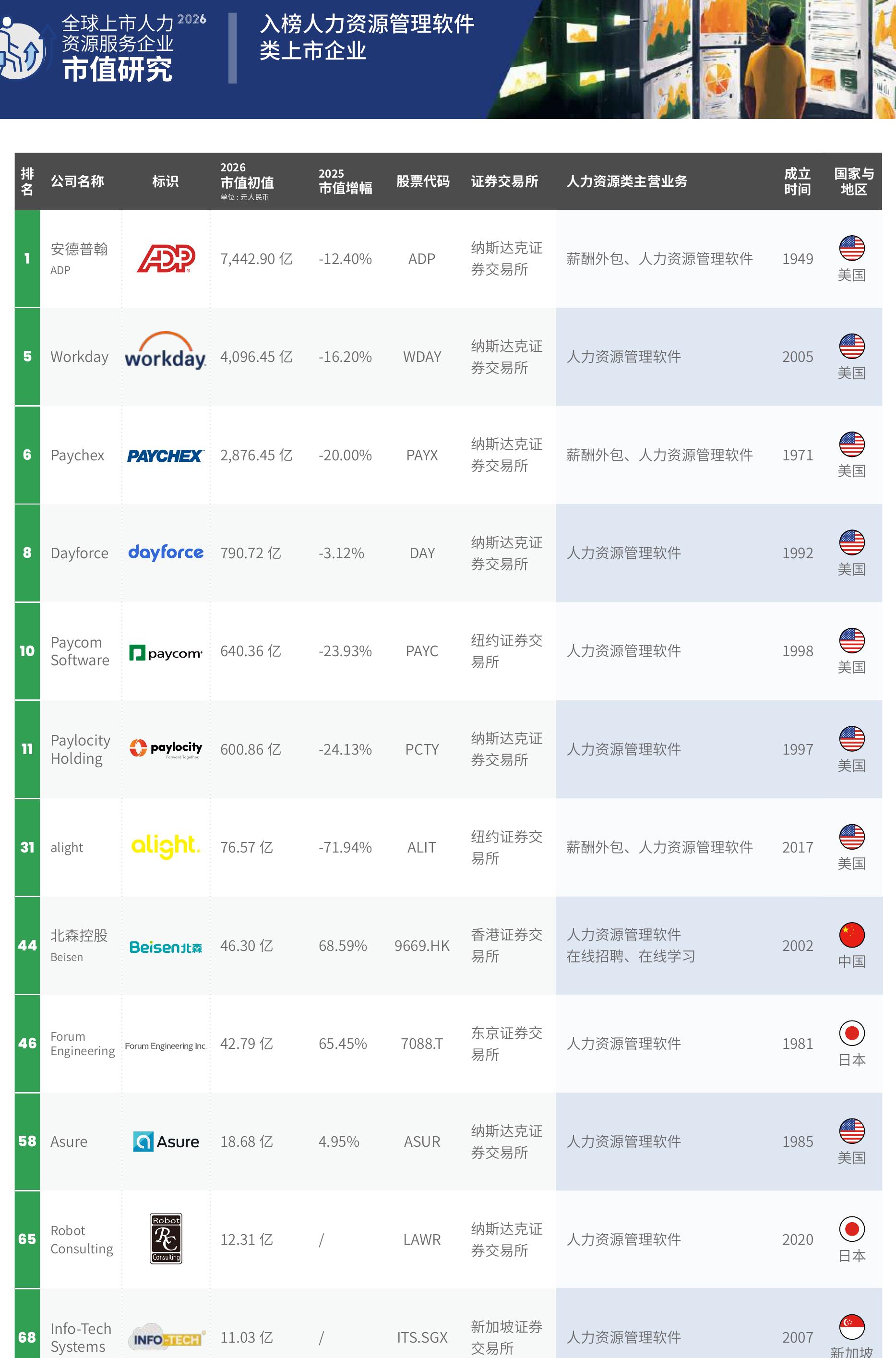 2025年度全球上市人力资源服务企业国别分布与占比_第3页