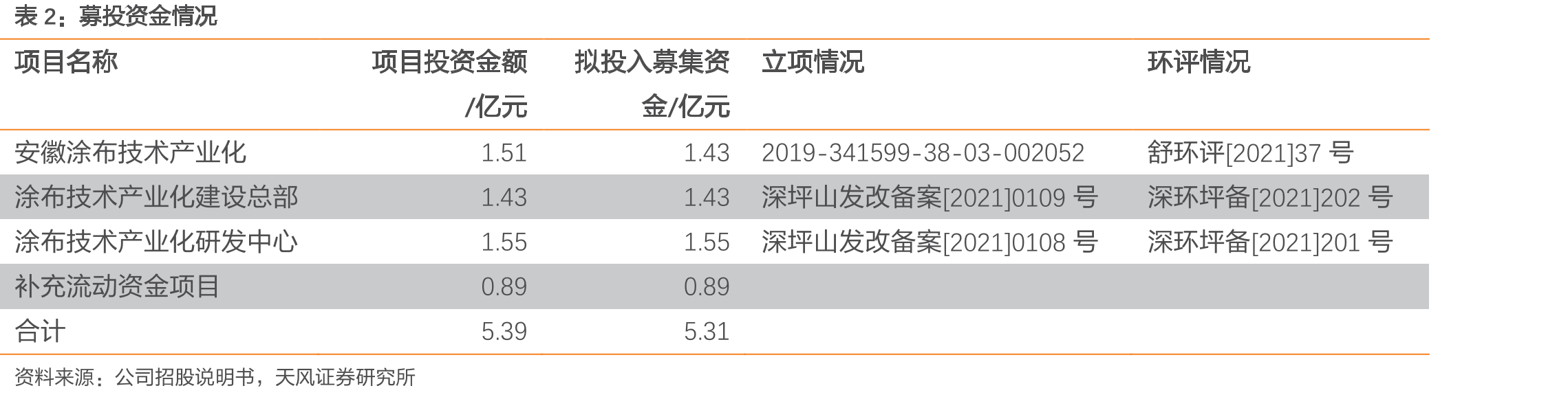2017-2025年中国锂电挤压涂布模头市场规模及预测_第4页
