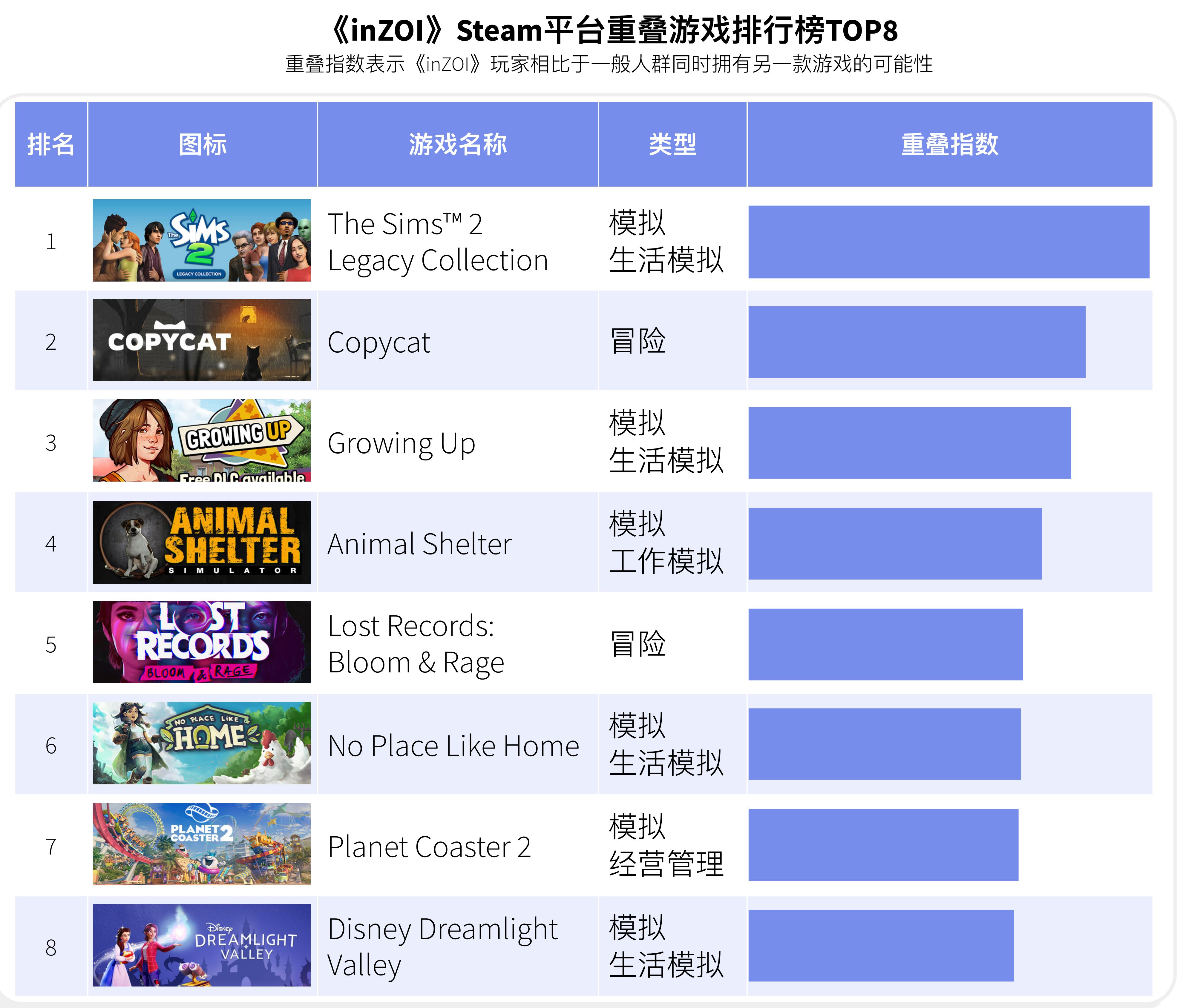 2019年－2025年韩国市场动漫风格手游内购收入趋势_第2页