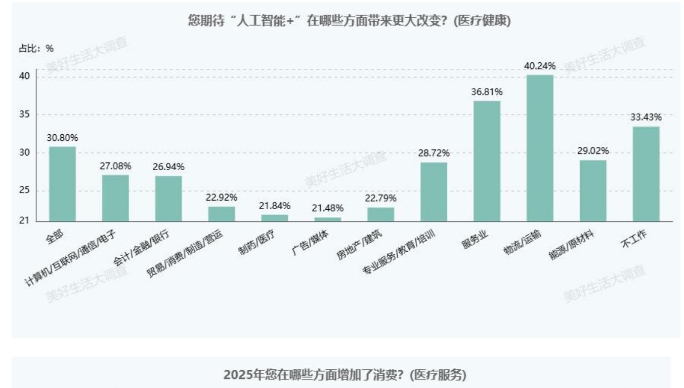 在以下哪些方面，您更深刻地感觉到中国的飞速发展？（人工智能）_第3页