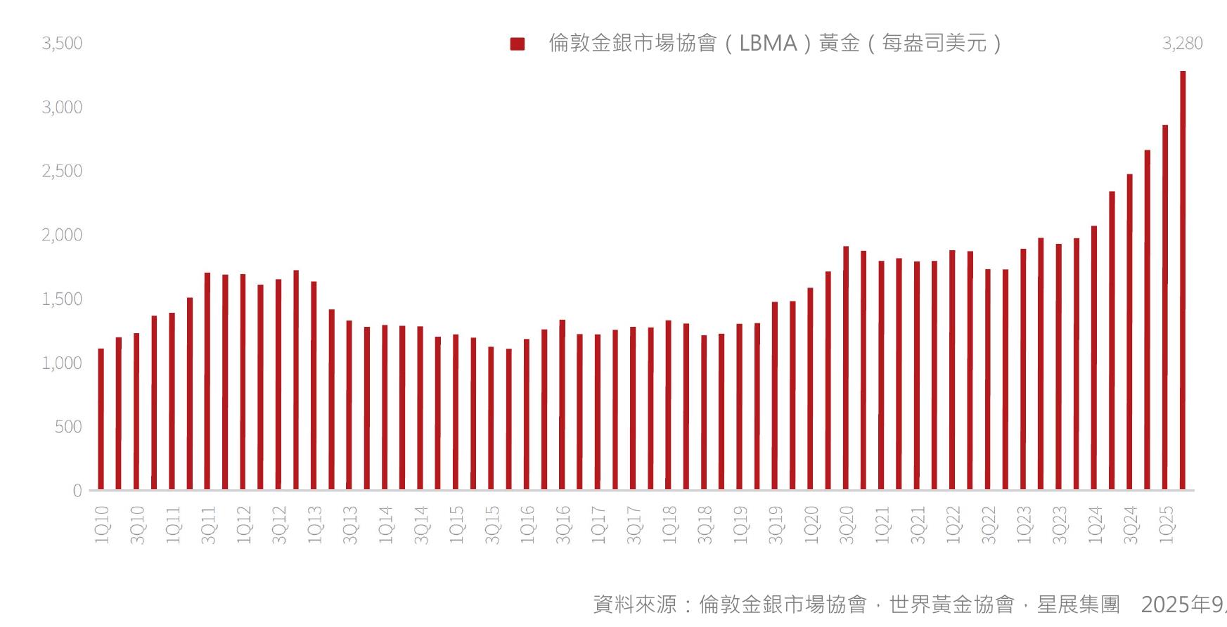 MSCI欧洲金融股－未來12个月前瞻市盈率（倍）_第5页