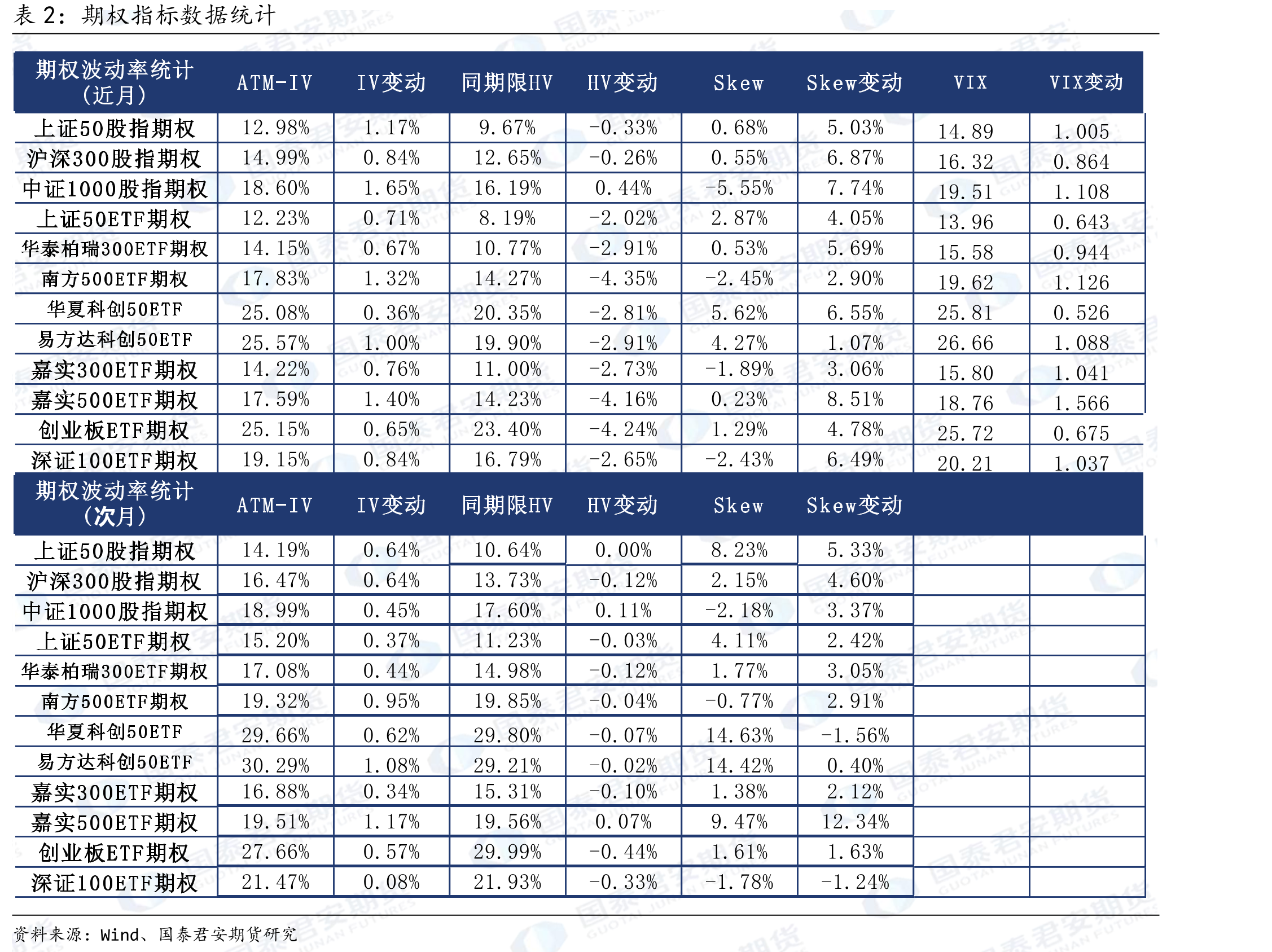 华夏科创50ETF期权全合约PCR_第2页
