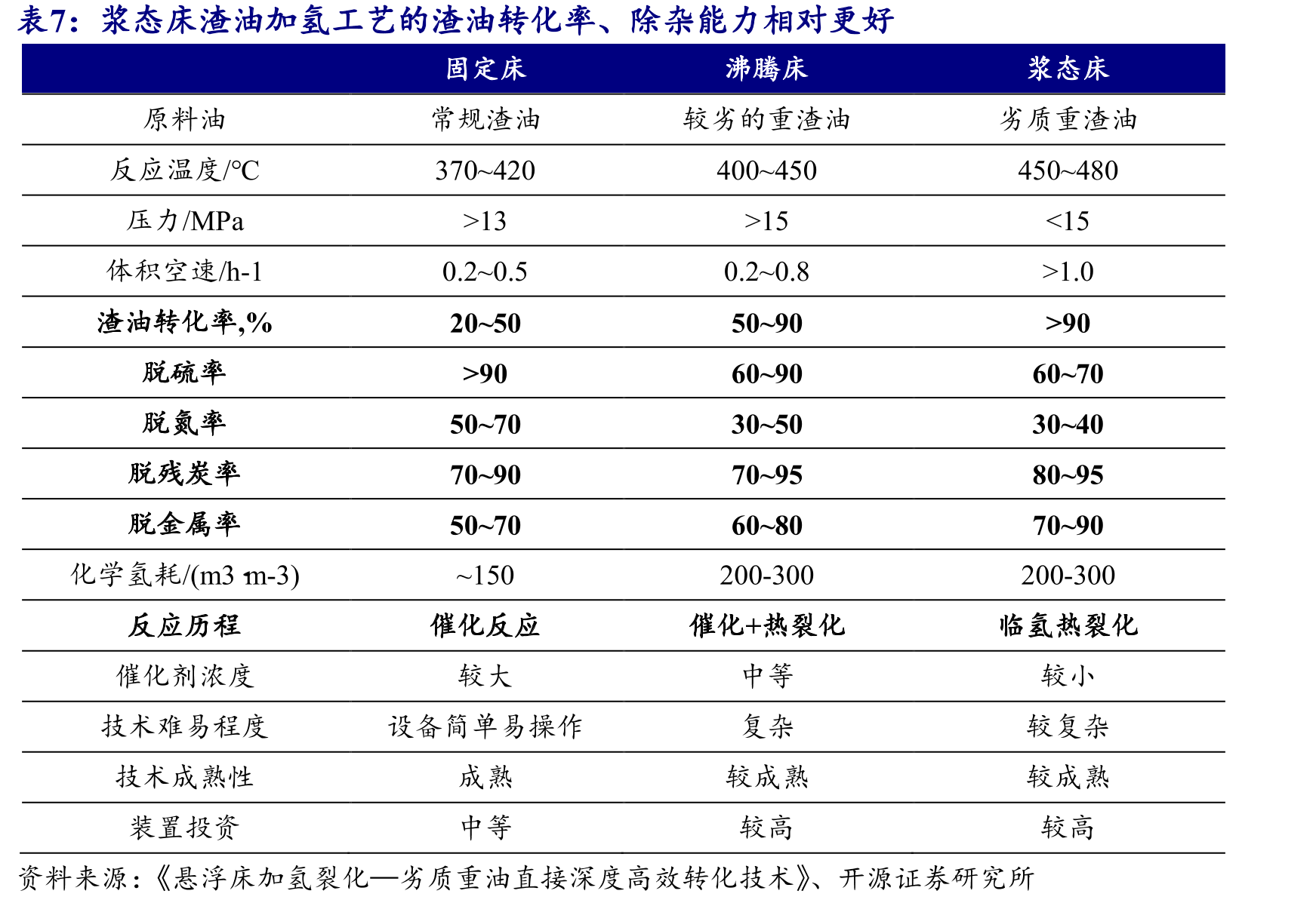 公司战略规划清晰敏锐，其在建项目秉持多产业链布局原则，产品结构优异_第4页