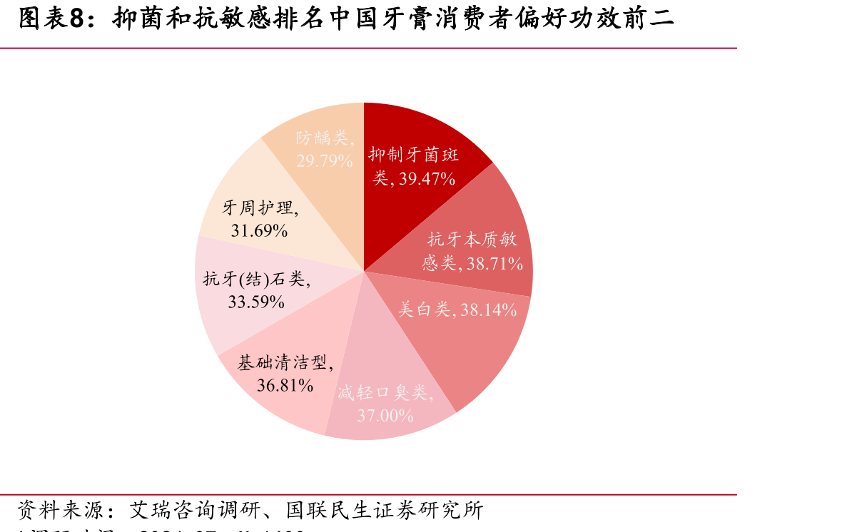 冷酸灵与小龙坎火锅合作推出三款不同辣味的牙膏_第4页
