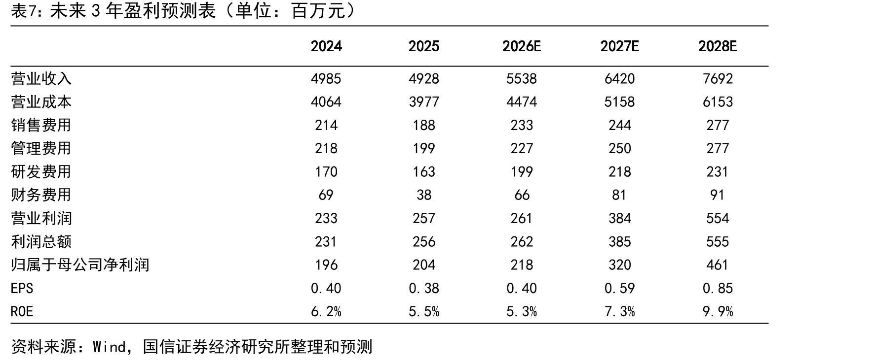 美国杜克能源五年资本开支计划（单位：亿美元）_第5页
