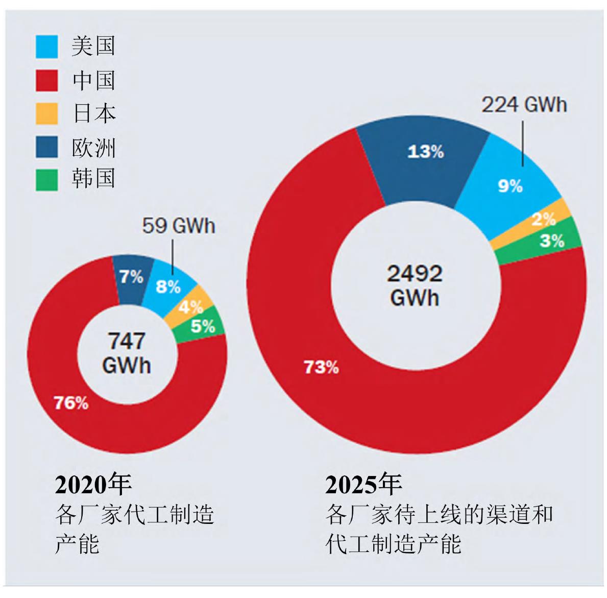 乘用电动车年销量（纯电电动车和插电混动电动车）_第5页