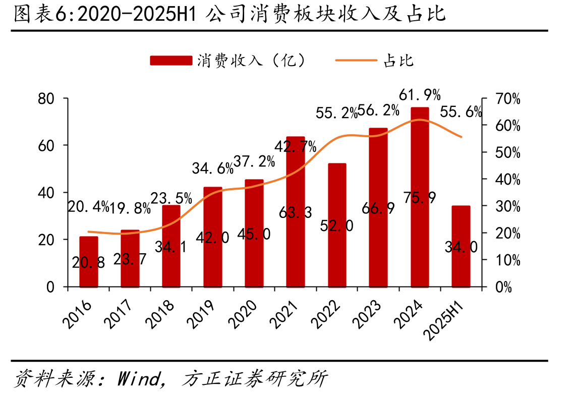 分众与新潮传媒点位布局对比（截至2024年末）_第5页