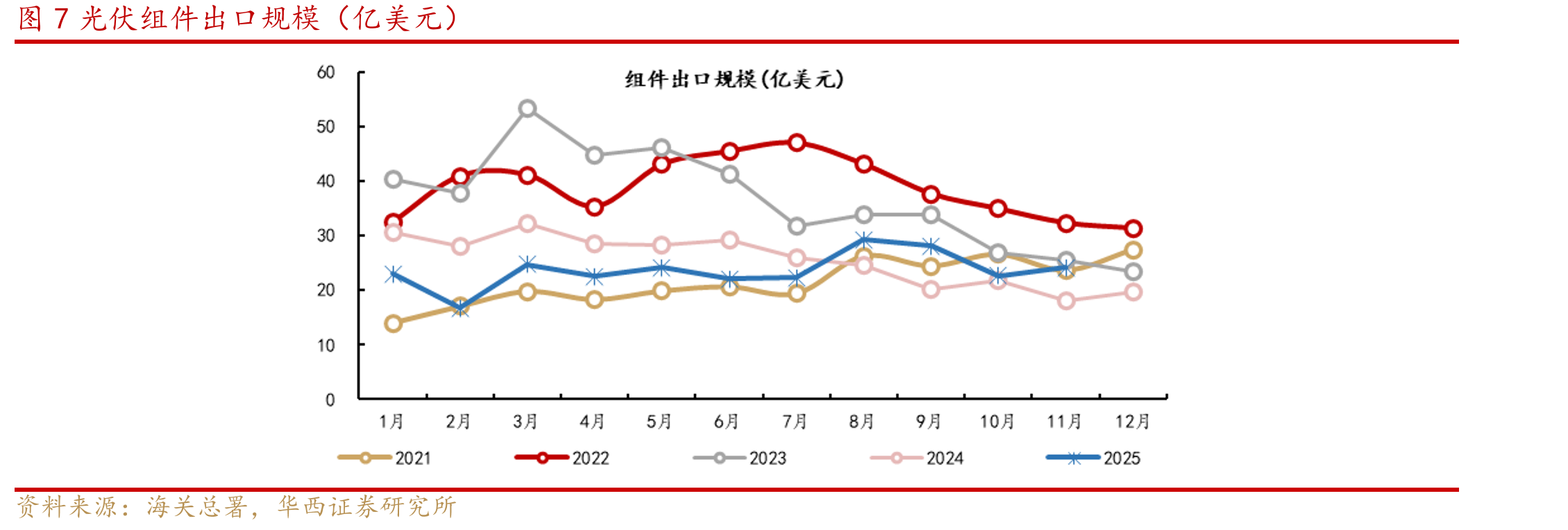 图12025年陆上风电含塔筒中标周均价(元/kW)_第4页