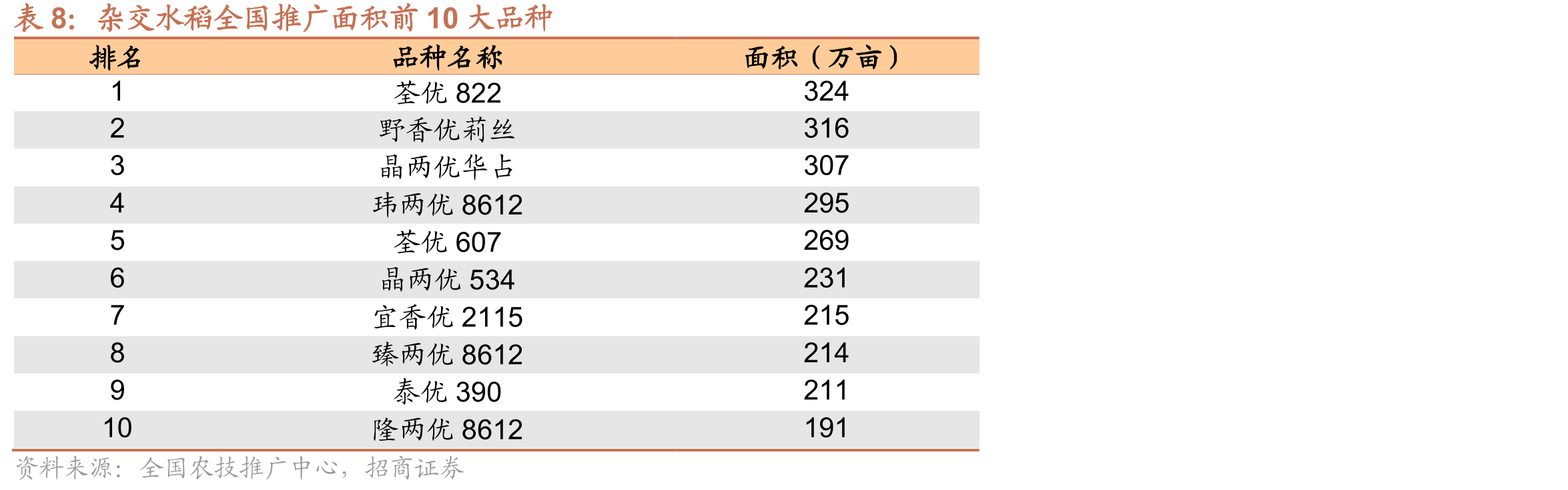 《审定标准》（2021版》对于水稻及玉米品种的一致性和真实性评价标准_第3页