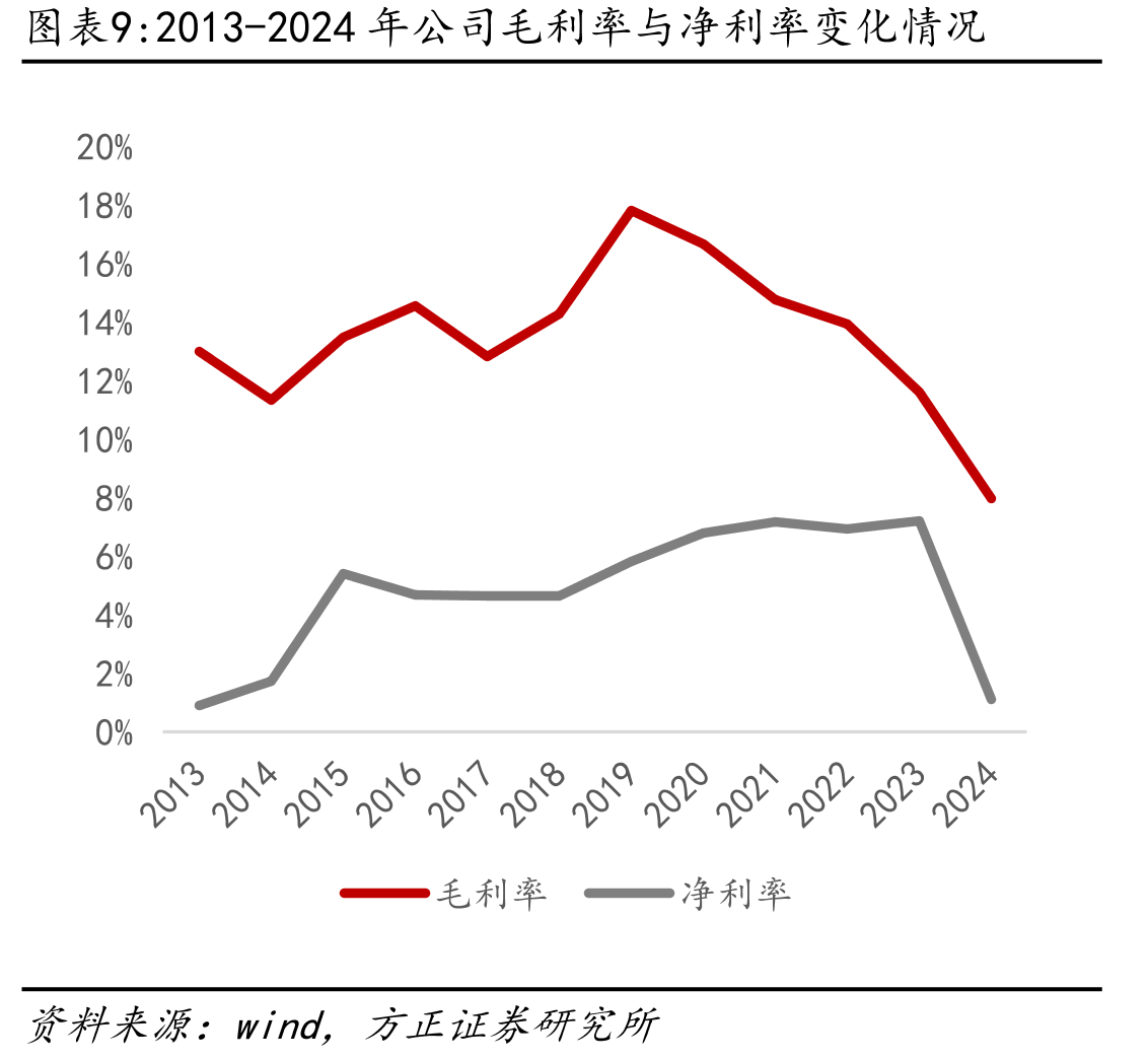 赞比亚人均耕地面积显著高于中国（单位：公_第2页