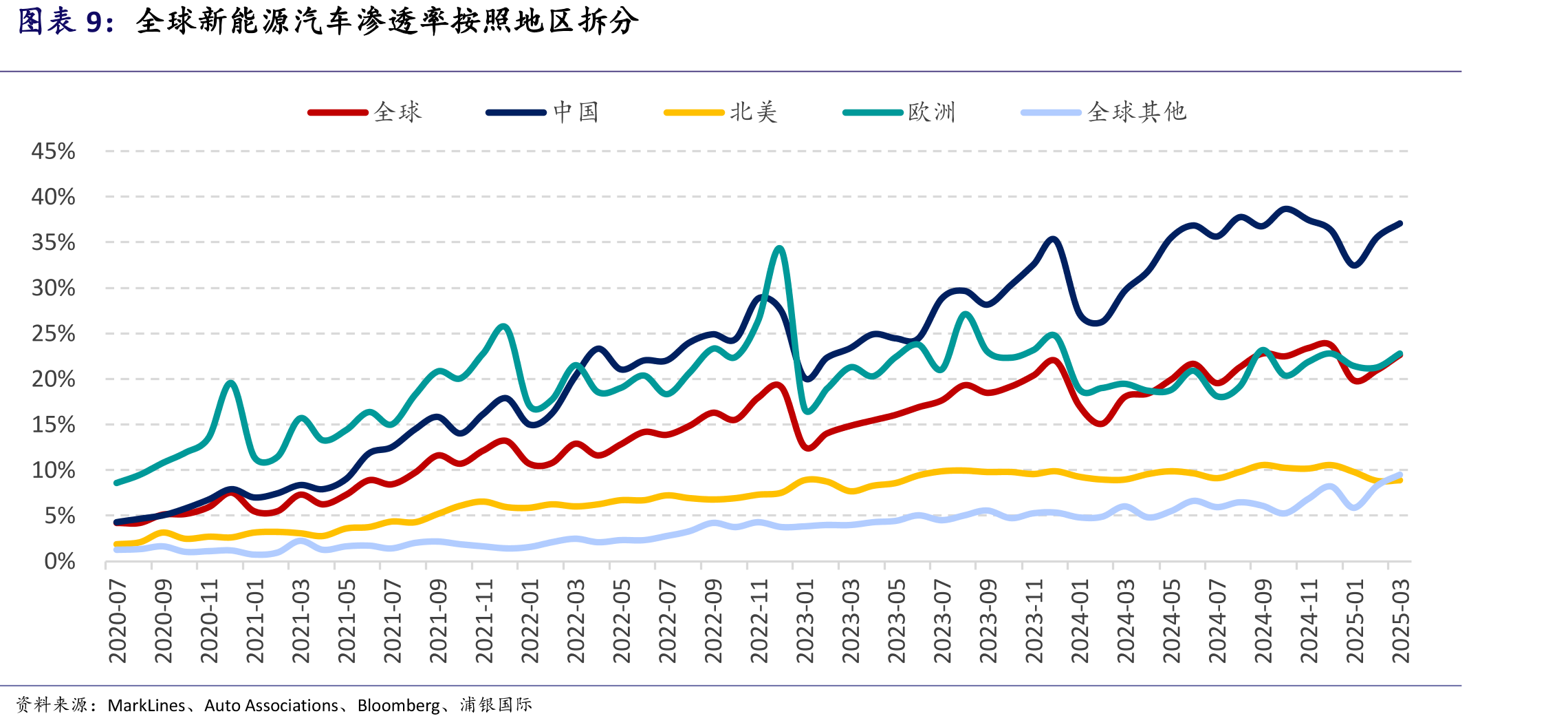 黑芝麻智能专为下一代AI模型设计的高算力芯片——A2000家族_第3页