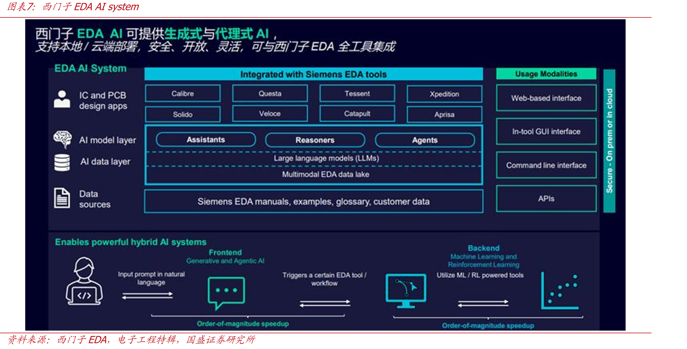 全球EDA行业格局的变化_第5页
