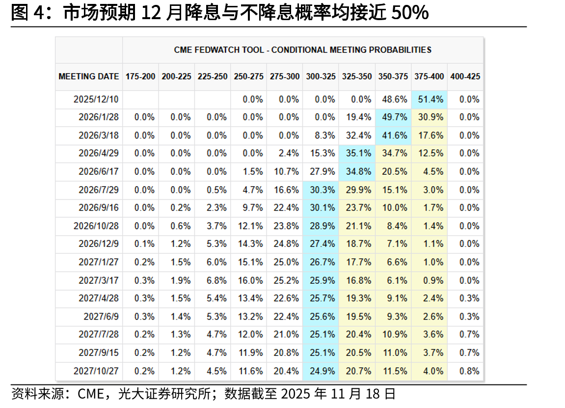 2025年9月至10月，美国ADP就业相较年初明显偏弱_第2页