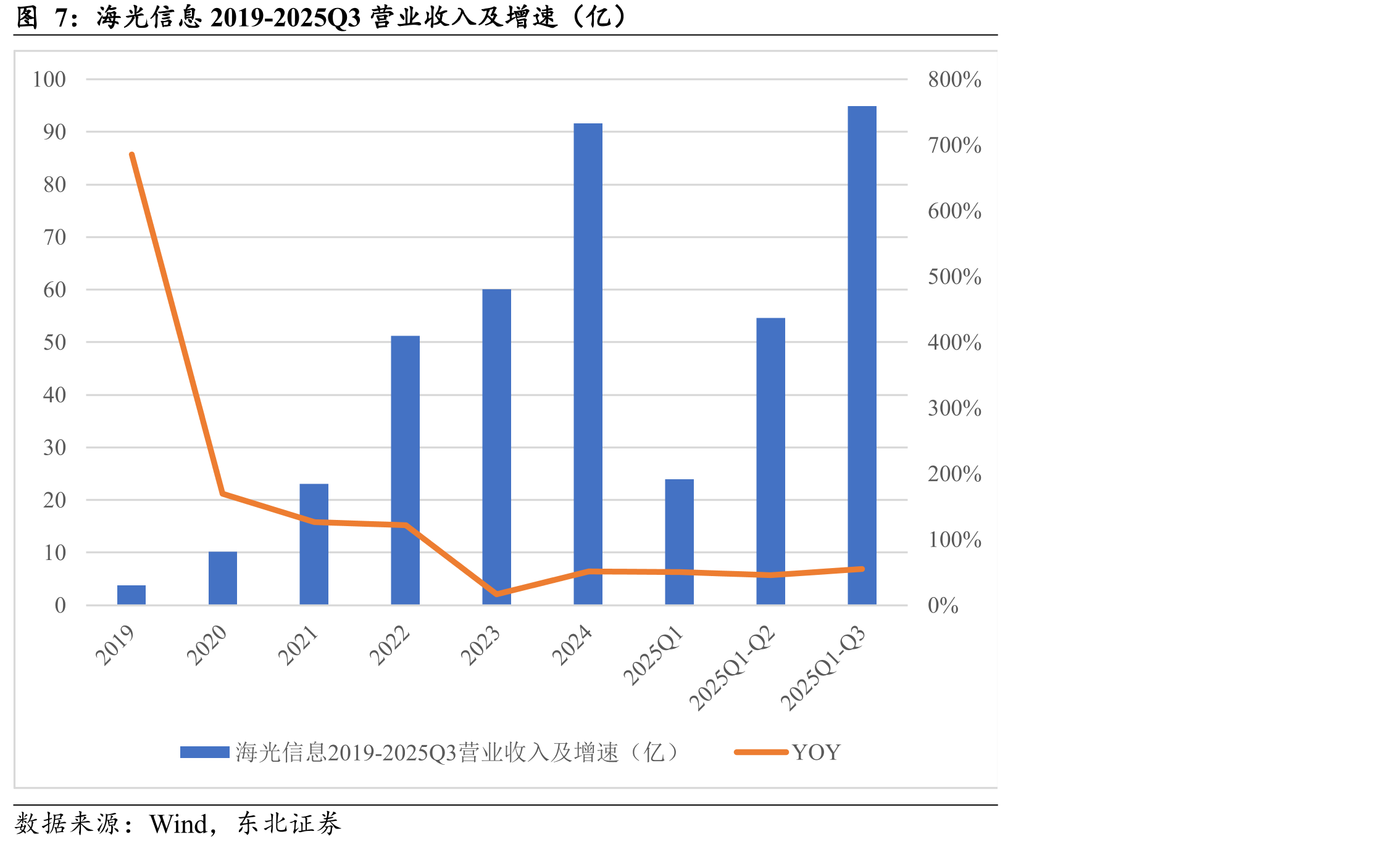 海光信息高性能国产处理器_第5页