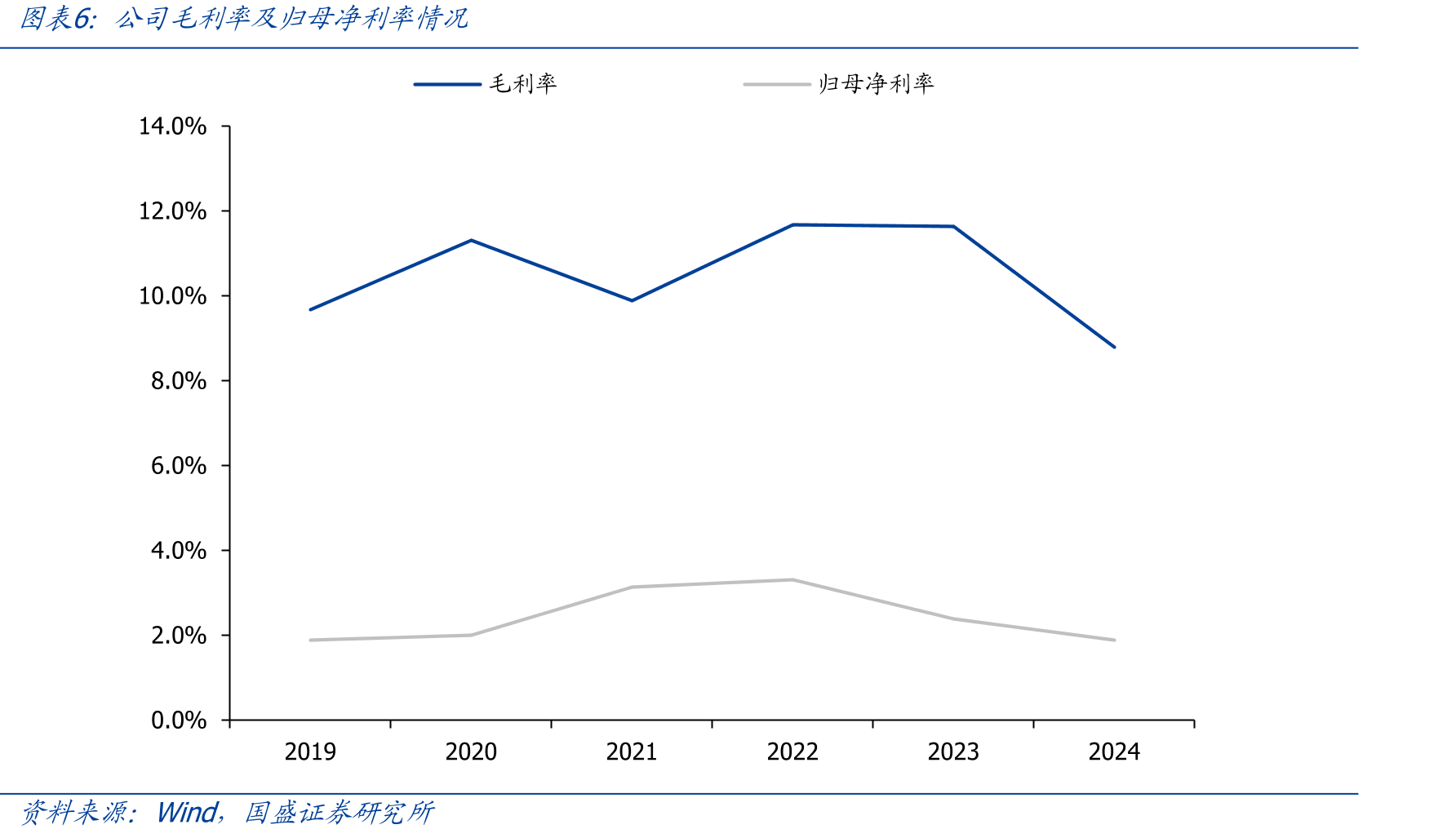 2021至2024年度全球TOP50分销商营收总额（亿美元）_第5页