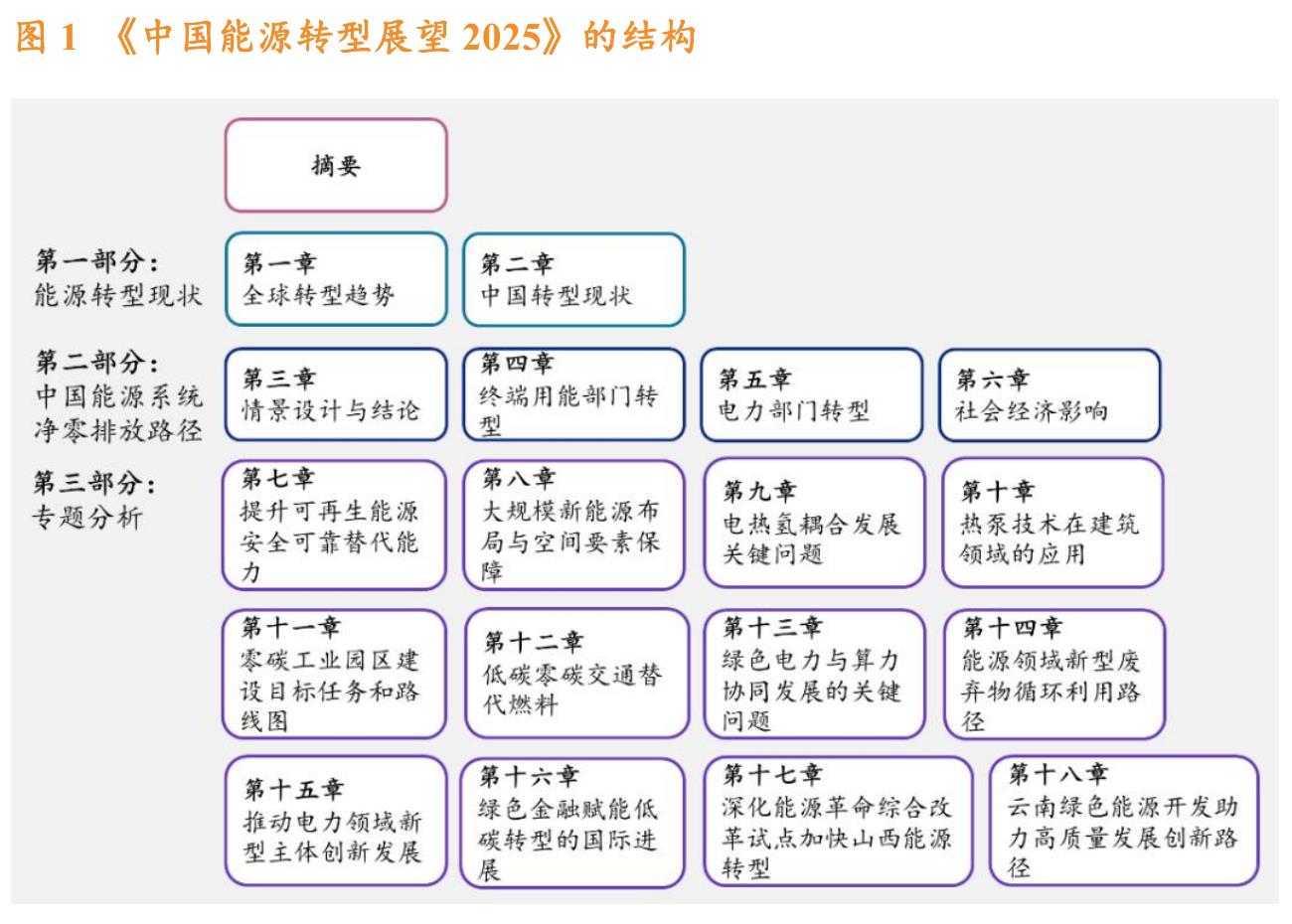 图1《中国能源转型展望2025》的结构