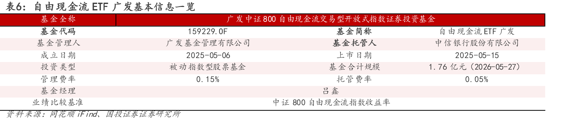 图2.2021-2023年中证红利指数及沪深300指数走势对比_第5页