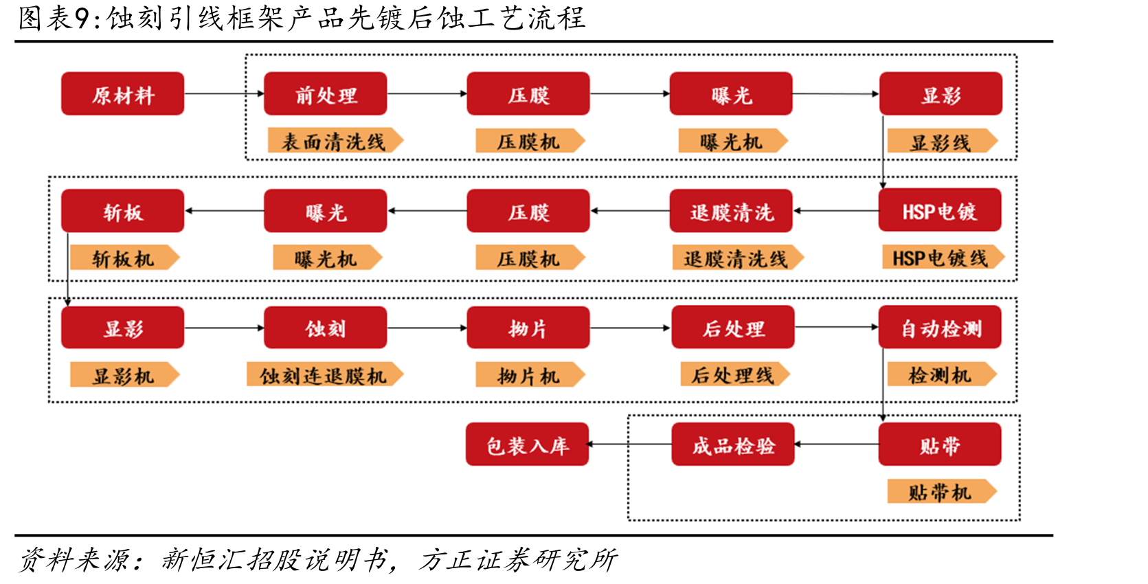 未来五年智能卡市场预期增速（分地区）_第2页