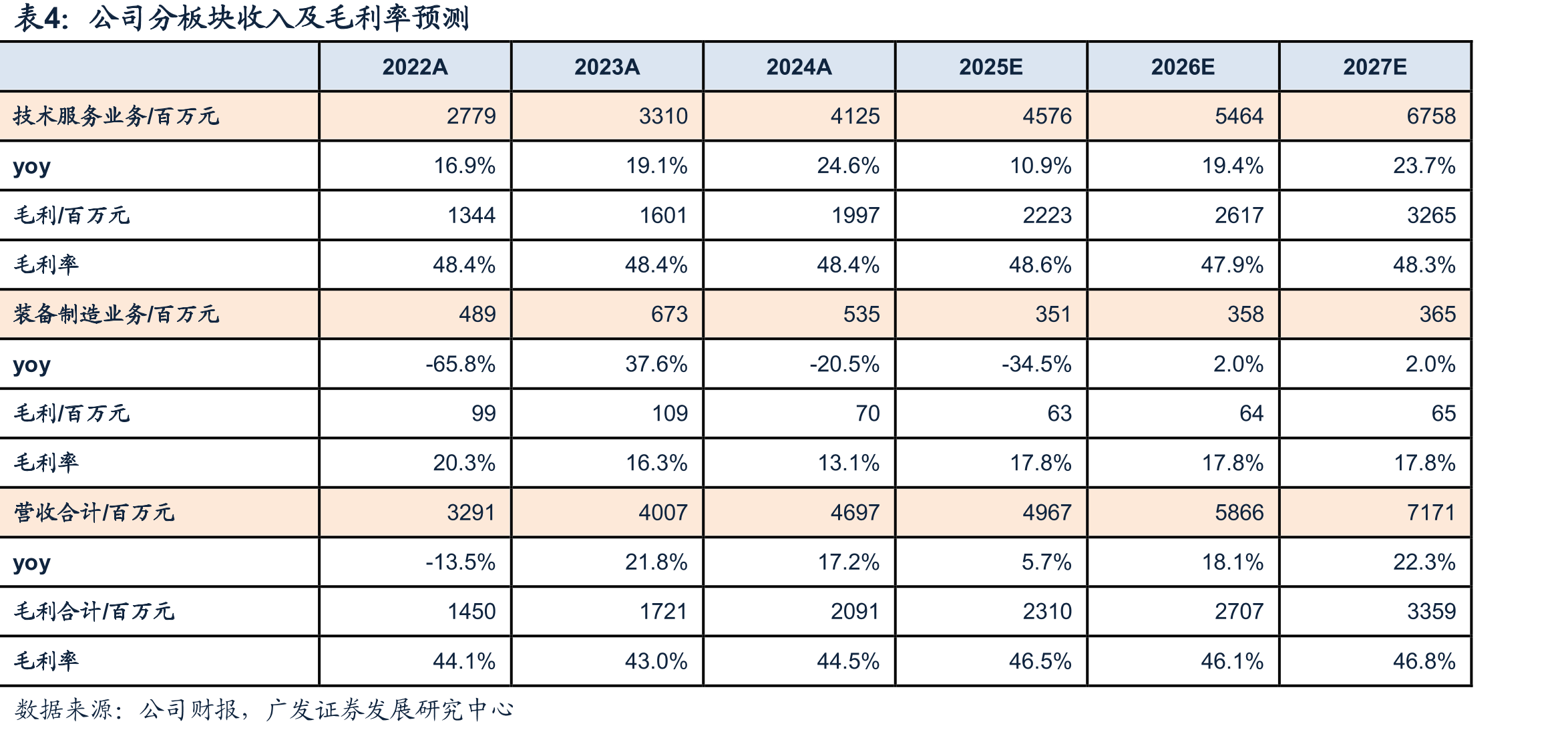 智能化、电动化、国际化助力汽车检测认证行业长期稳步扩容_第3页