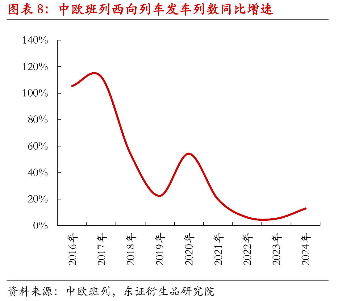 欧盟铁路进口中国高低附加值商品占比差_第3页