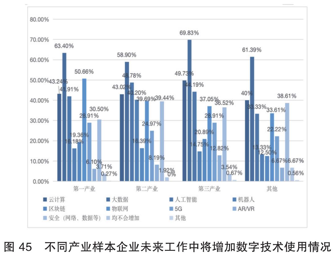 不同规模样本企业数字化转型投入资金情况（单位：万元，人_第3页