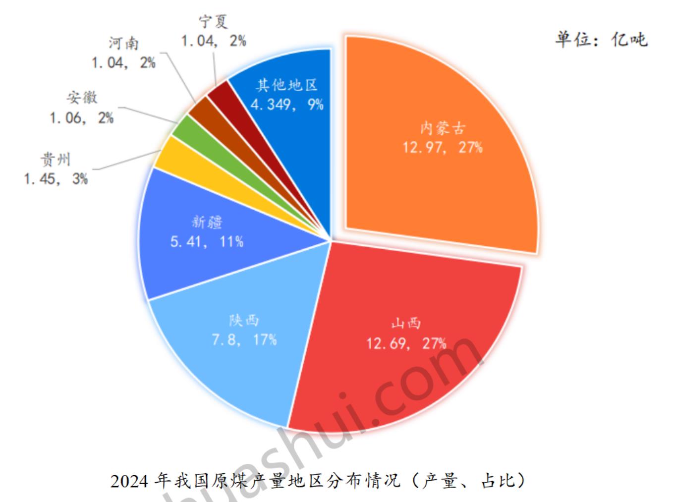 国家税务总局山西省税务局_第4页