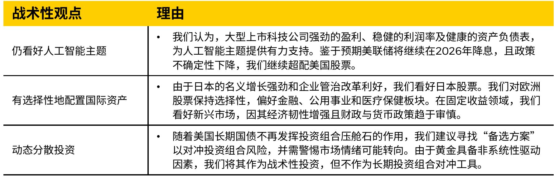 2010-2025年上市基础设施资产与MSCI世界指数估值对比_第3页