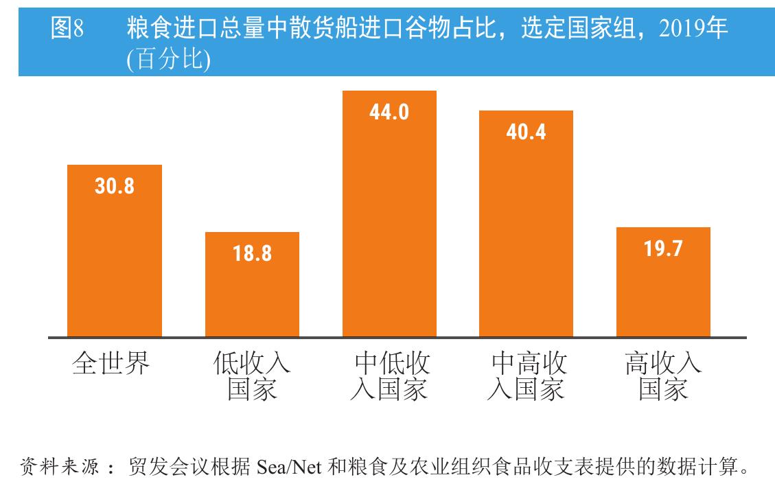 图10 2011-2022年排名前四、前十和前二十的承运人的市场份额_第5页