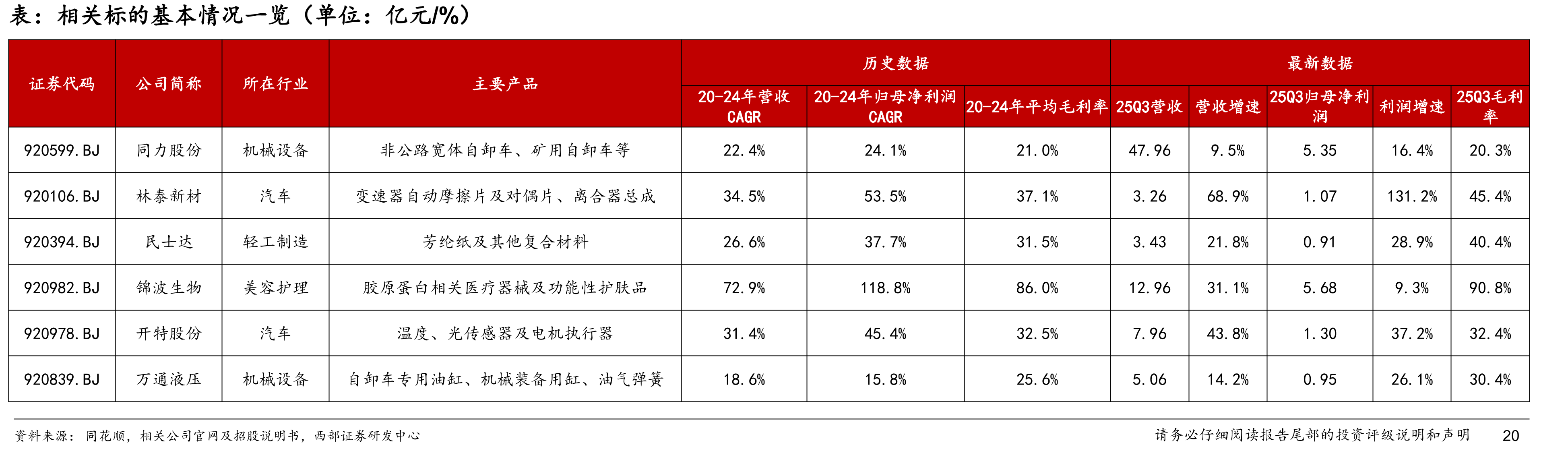 2025年北证A股成交额与北证50走势复盘（数据截至2025年11月末）_第2页