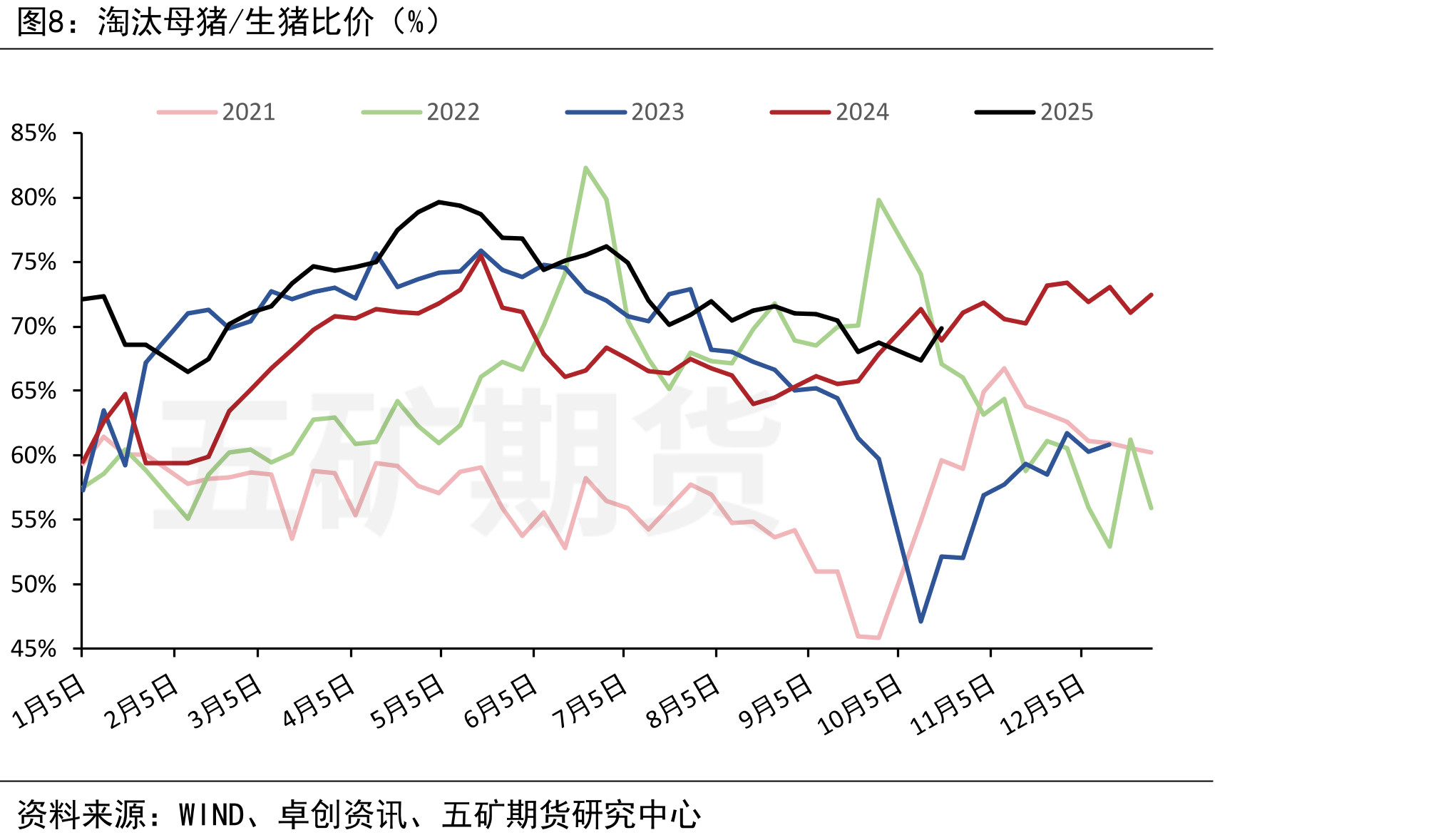 仔猪生产指标（头，%）_第3页