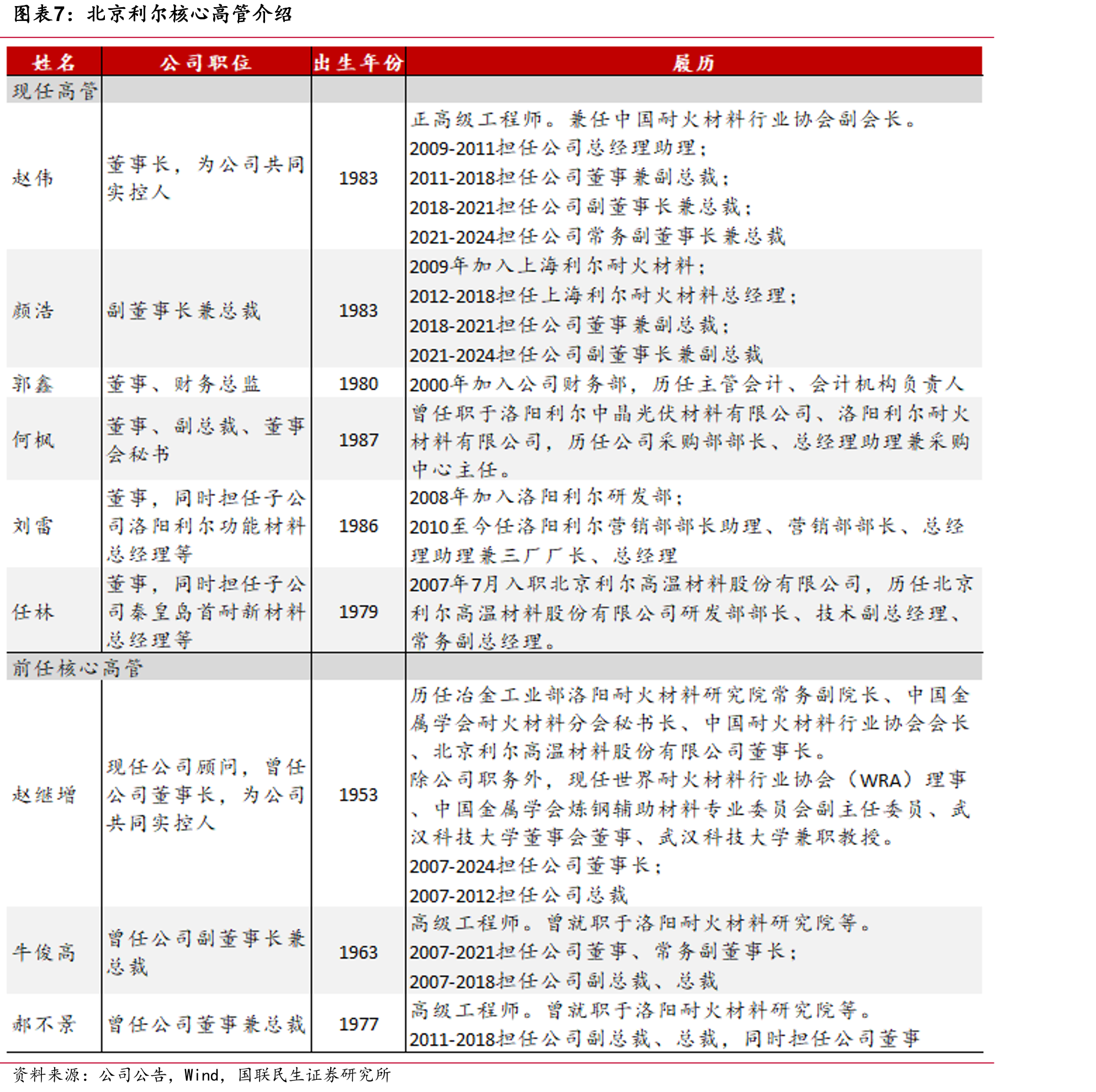 联创锂能股权结构（截至2025/03）_第4页