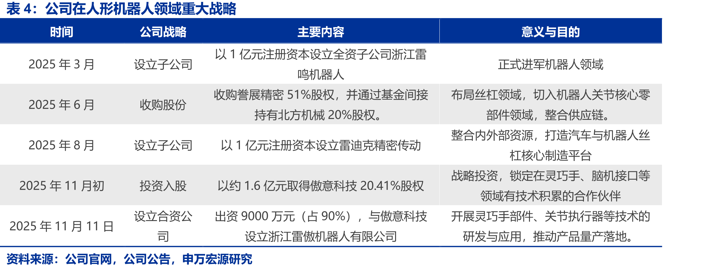 境内外收入及毛利率水平（亿元，%）_第5页