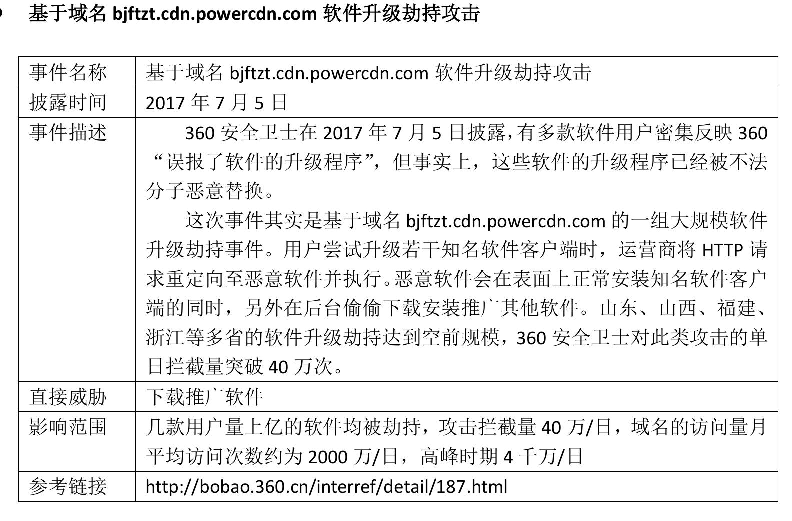 “全自动”NPM供应链攻击_第3页