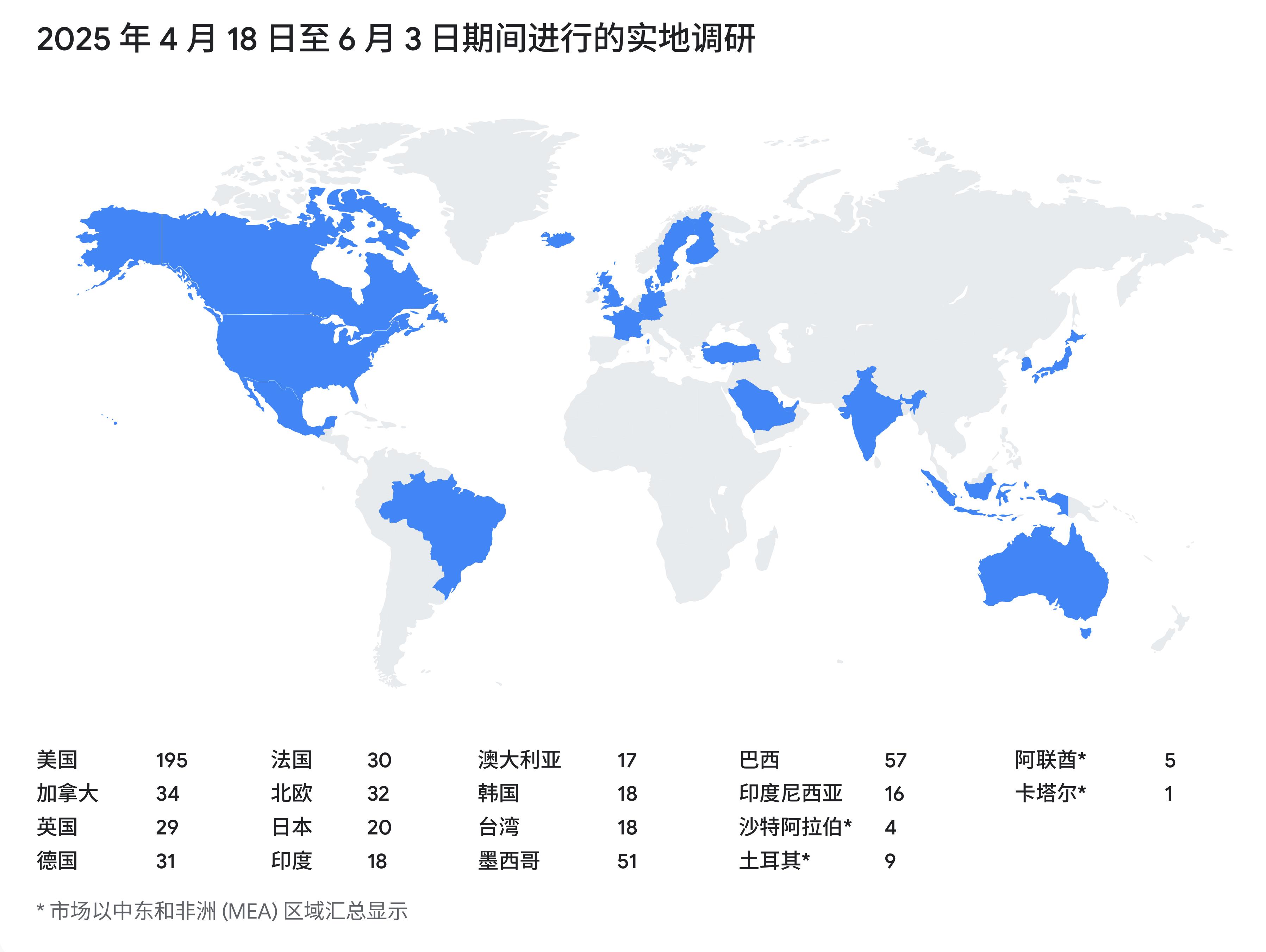 *市场以中东和非洲(MEA)区域汇总显示