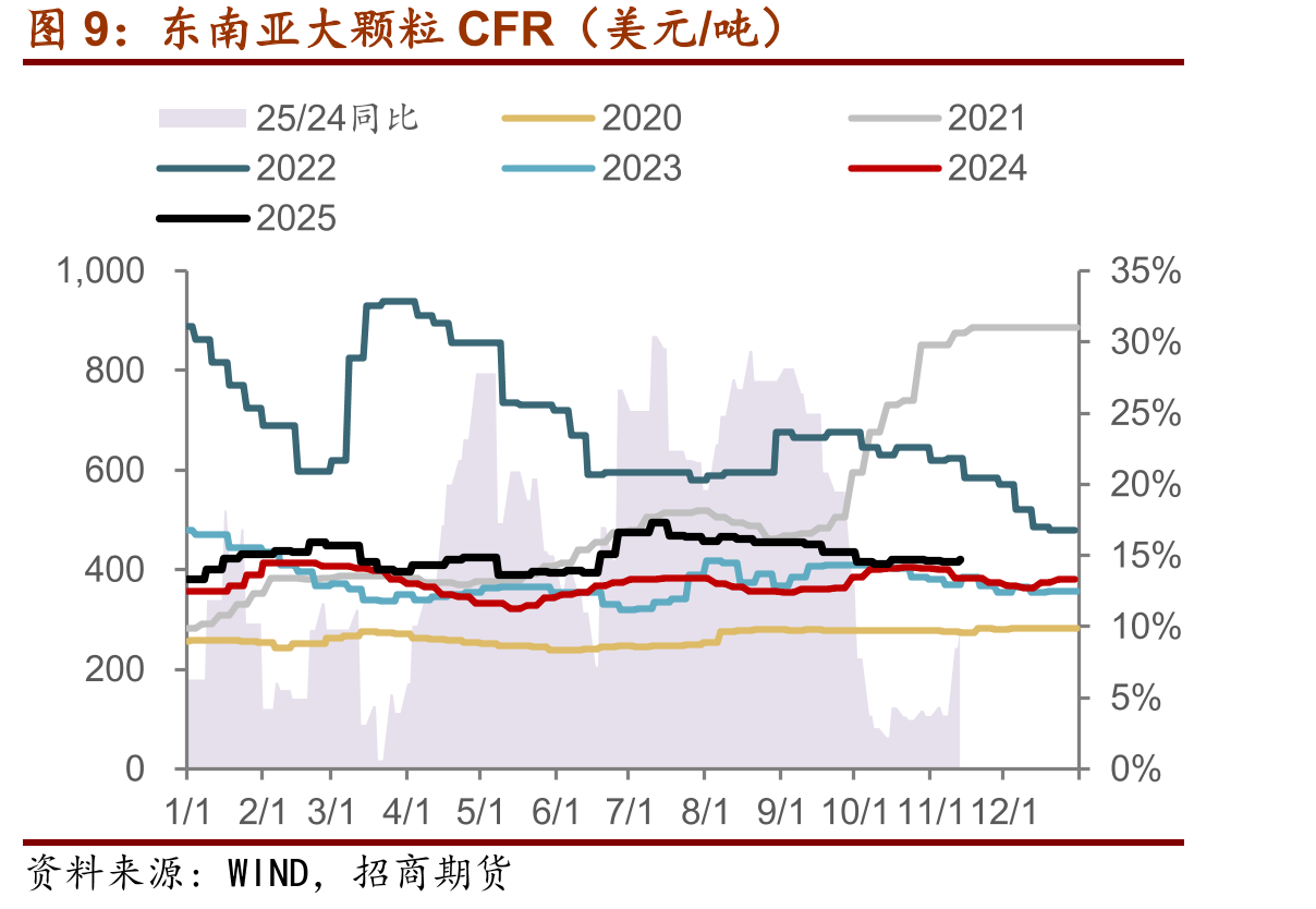 煤制利润：无烟煤固定床（元/吨）_第4页