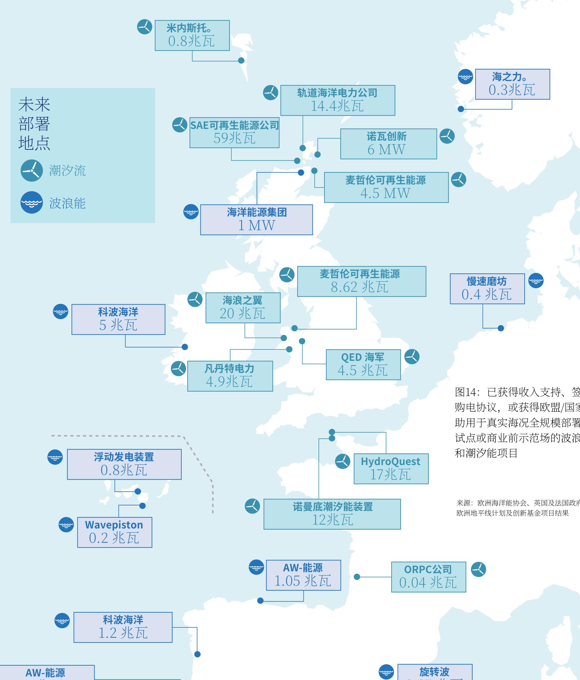 图9：全球已安装的潮汐流能装机容量_第2页