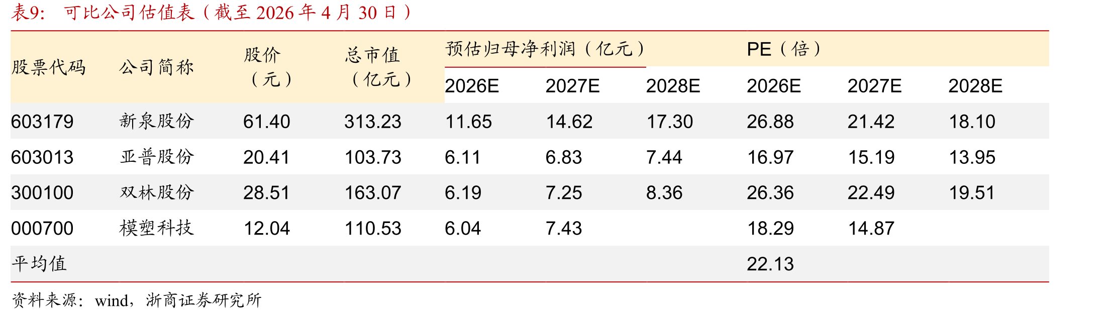 2022-2030年全球按自动化级别划分的智能汽车出货量_第2页