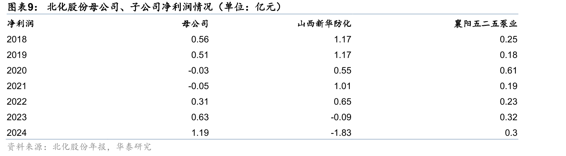棉短绒价格变化情况（山东：出厂价：棉短绒）_第2页