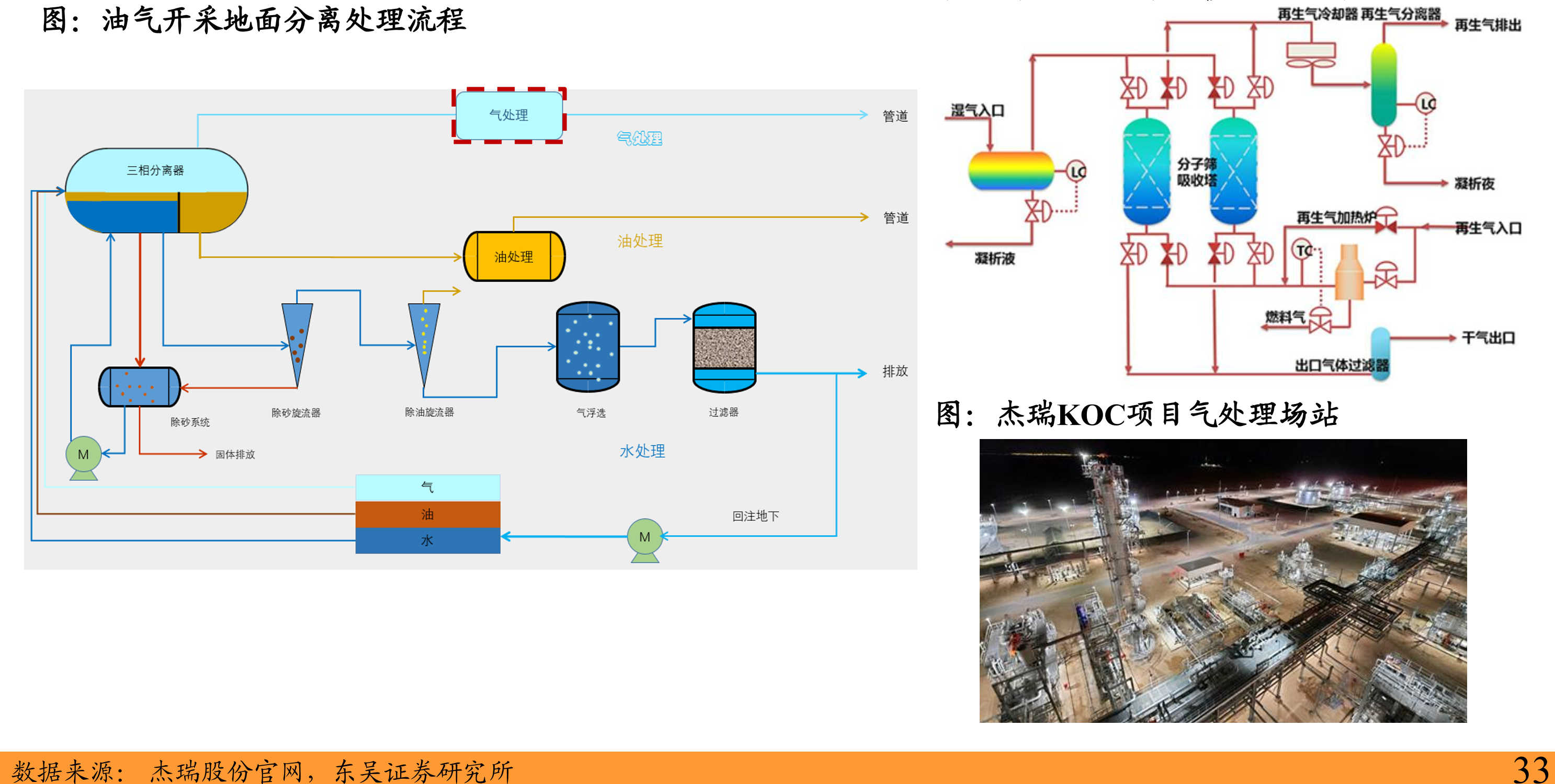 杰瑞覆盖气处理全流程设备生产能力_第4页
