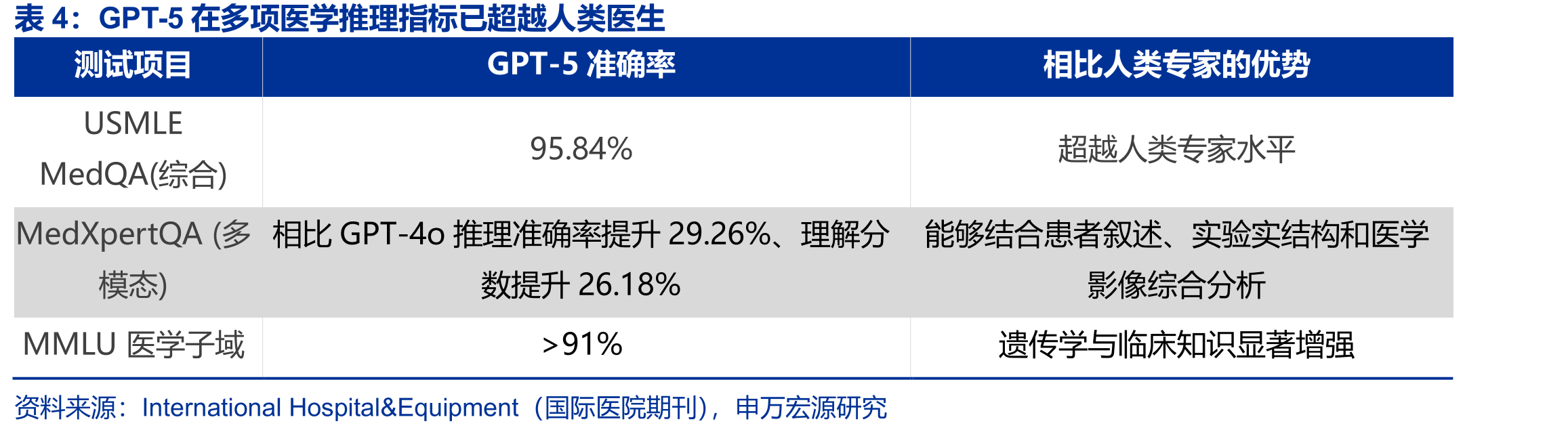 美国受访调查，Marketing从业人员使用大模_第4页