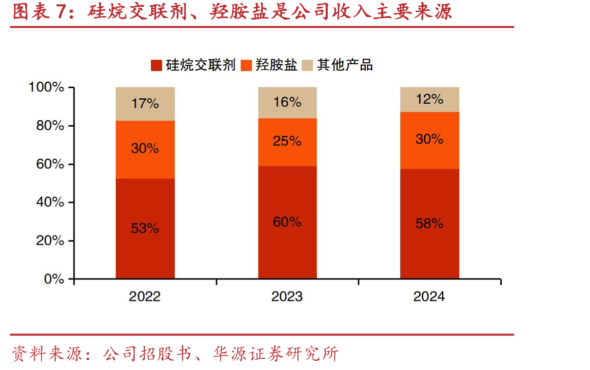 2022-2024年公司主营业务收入按销售模式划分，贸易商模式占主导_第4页