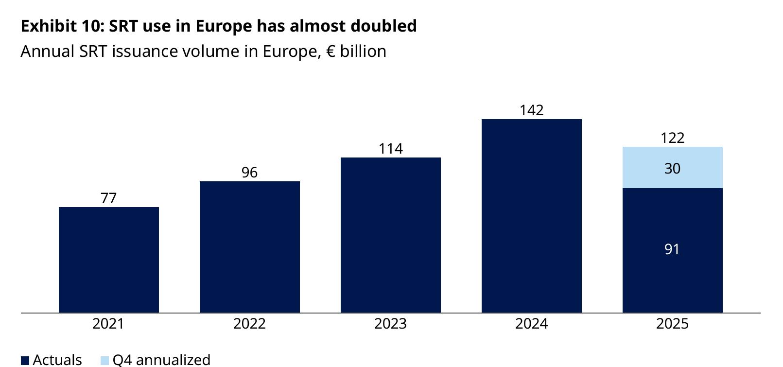 展览11：欧洲银行在Eurostoxx 600盈利中所占的份额是17年来的最高水平 2000年1月–2026年1月_第3页