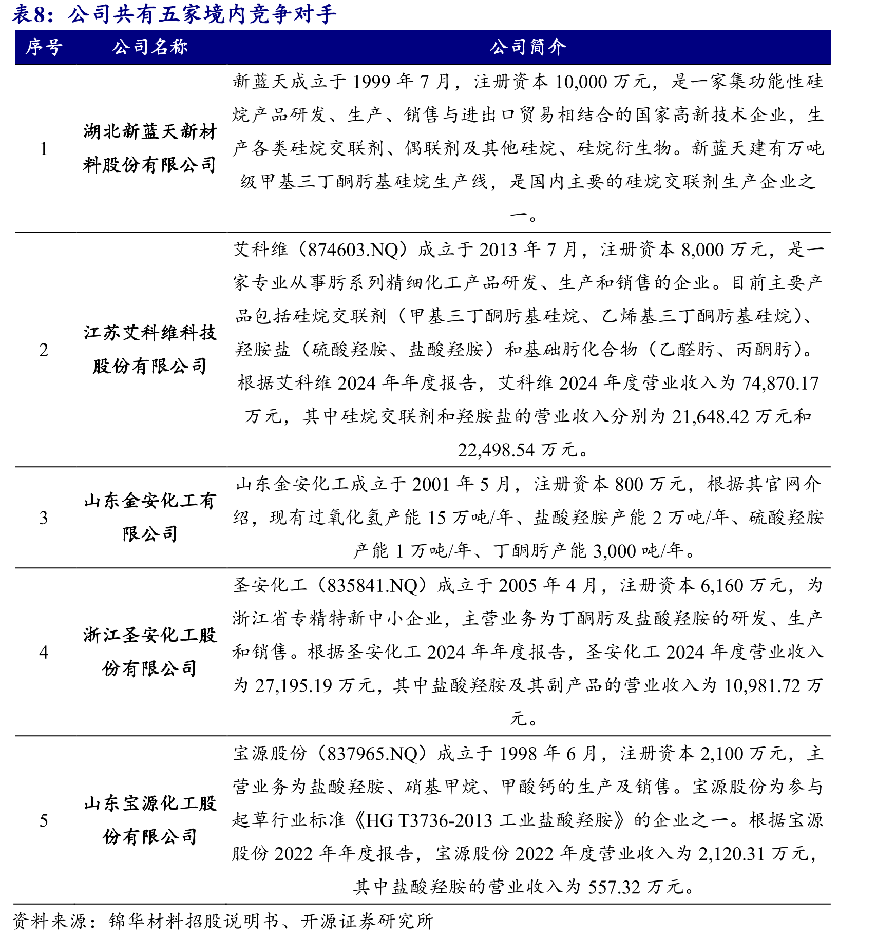 2024年末安全生产费达879.13万元_第3页
