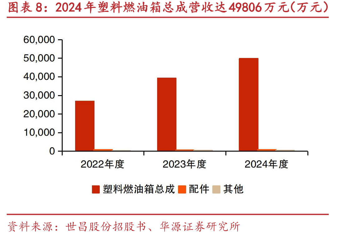 高士昌直接持有公司48.27%的股份，为公司控股股东（2025.8.29数据）_第3页