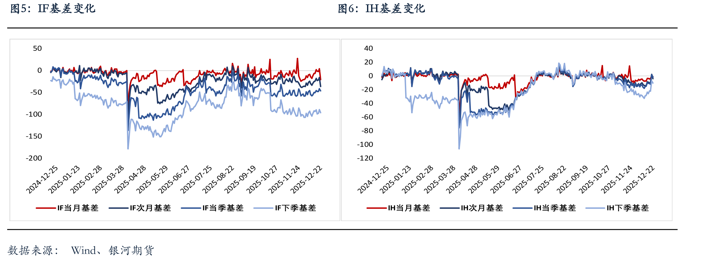 中美10年期国债利差_第4页