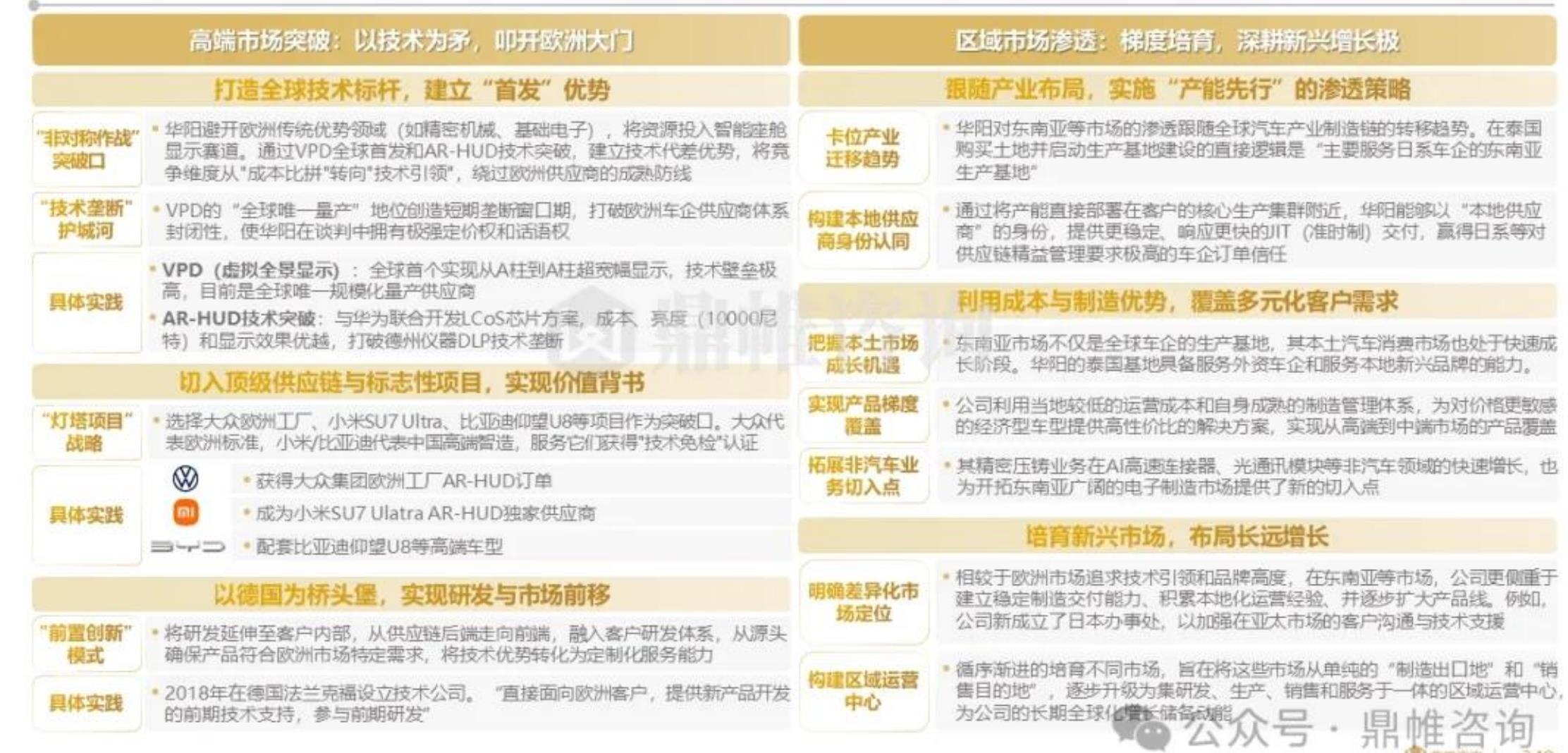 国际客户开发：以技术适配即开顶级供应链大门_第3页