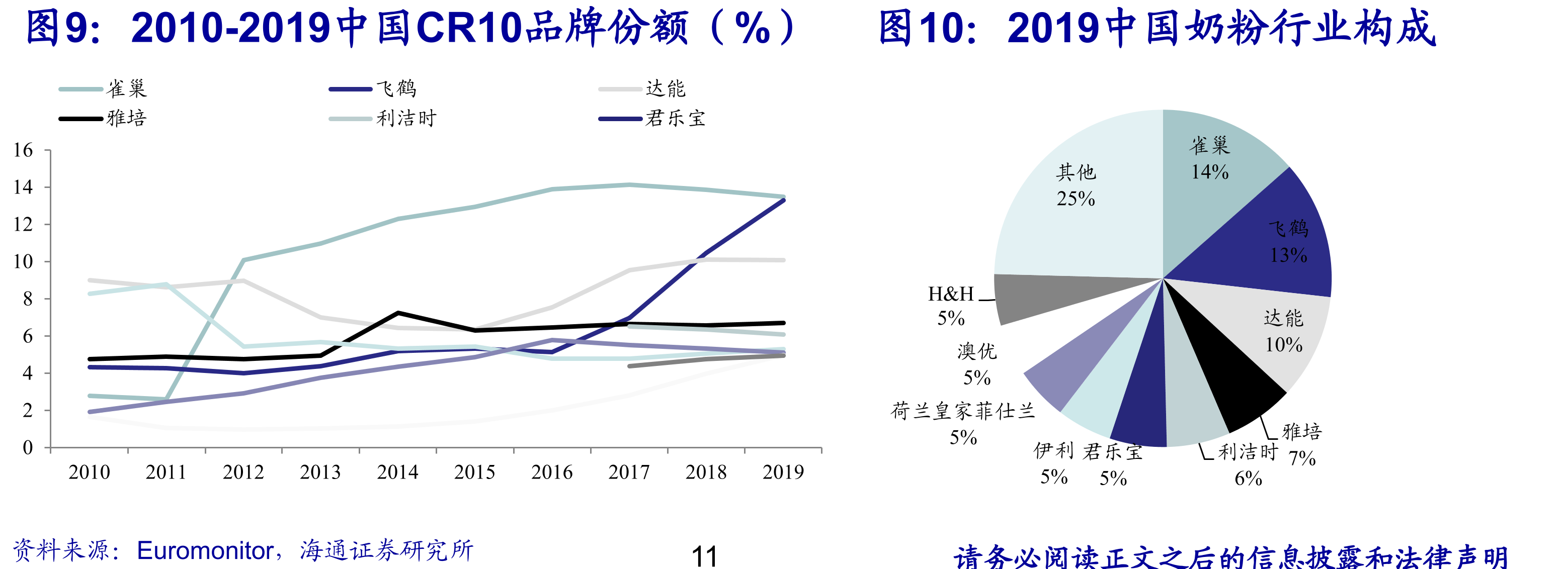 （HS）必需品消费分类_第5页