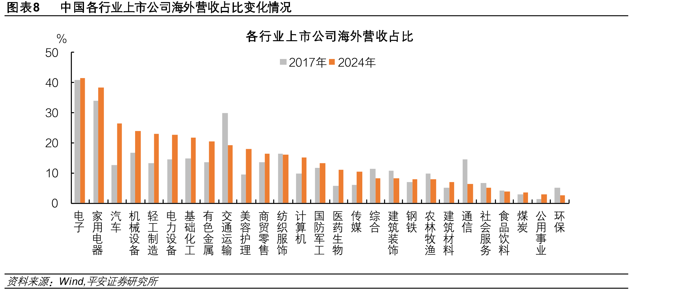 图表242025年公共财政投向侧重于民生领域_第3页