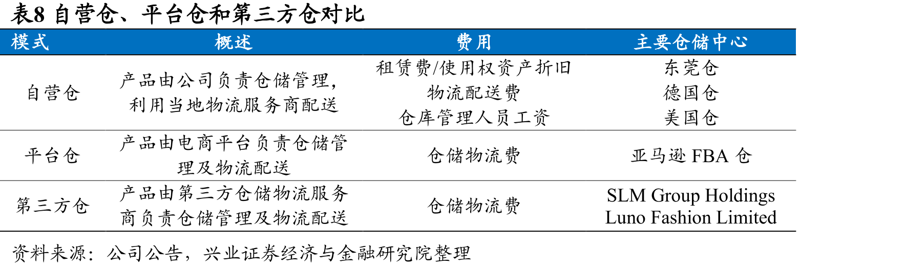 图42018-2022年公司家居和家具收入占比约80%_第3页
